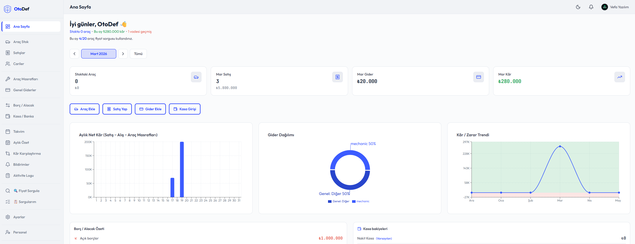 Dijitalleşen Galerilerin Yeni Gücü: OtoDef Yönetim Paneli ile Tanışın