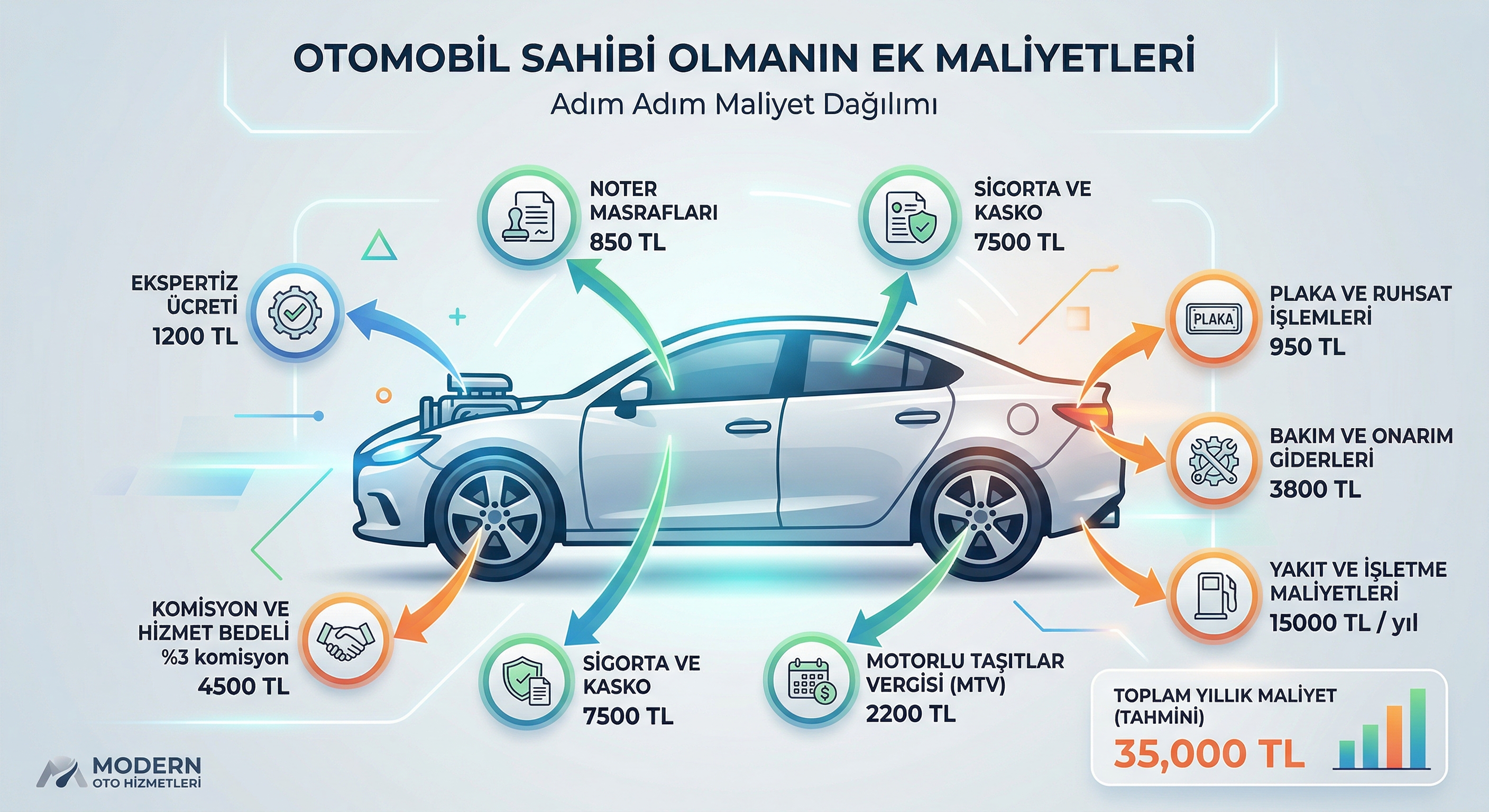 Araç Satışlarında Gerçek Kârınızı Biliyor Musunuz? Gizli Giderleri Yönetme Rehberi